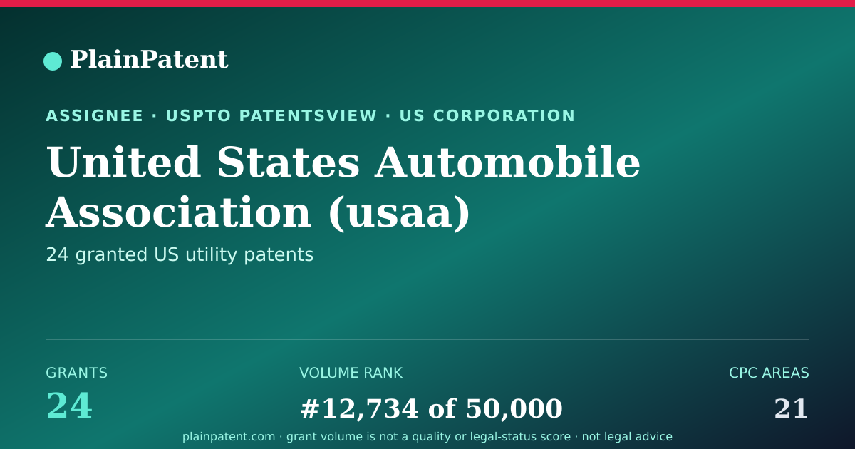 Shareable card for United States Automobile Association (usaa) Patent Portfolio