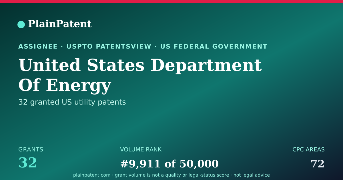 Shareable card for United States Department Of Energy Patent Portfolio