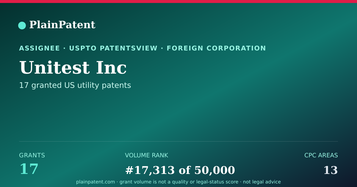 Shareable card for Unitest Inc Patent Portfolio