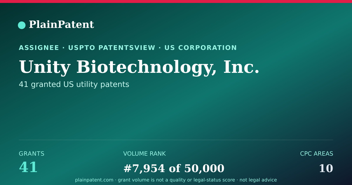 Shareable card for Unity Biotechnology, Inc. Patent Portfolio