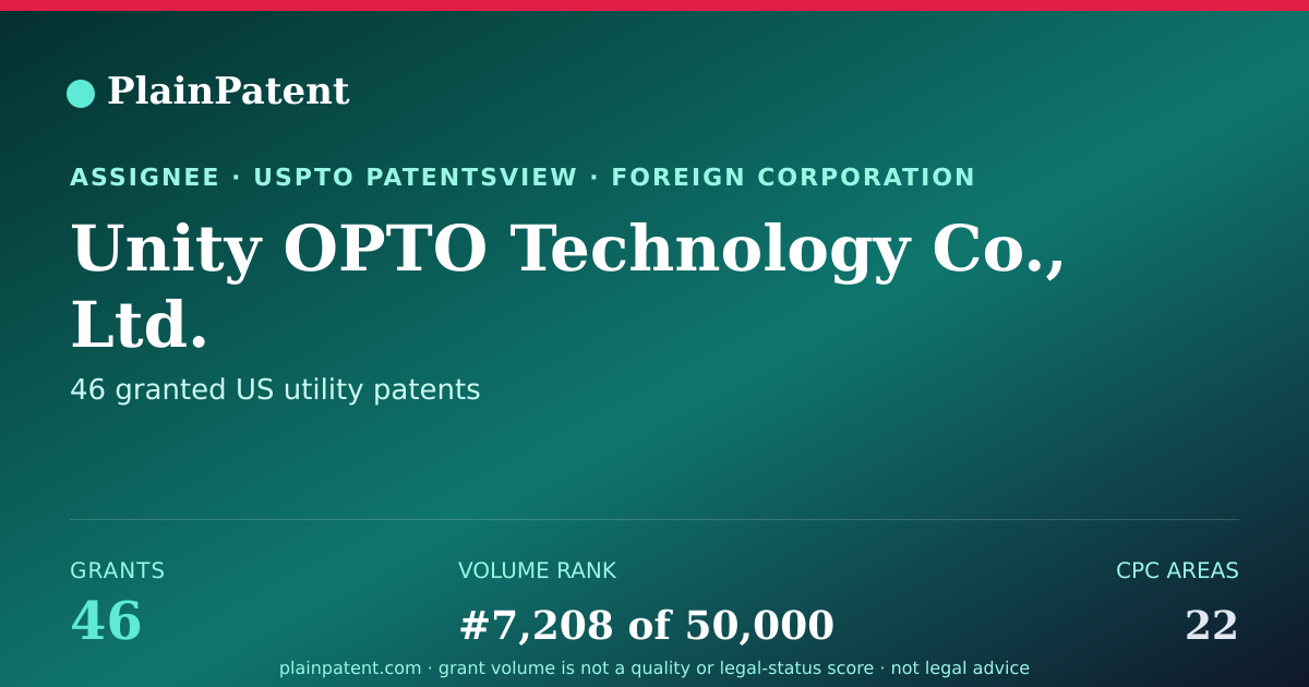 Shareable card for Unity OPTO Technology Co., Ltd. Patent Portfolio