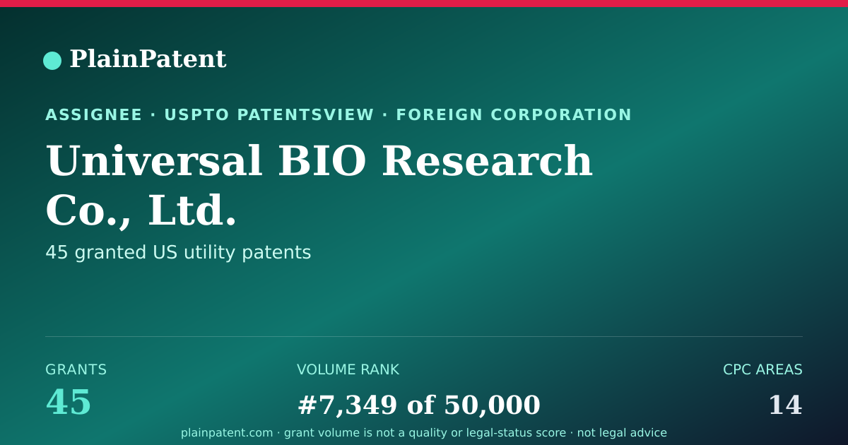 Shareable card for Universal BIO Research Co., Ltd. Patent Portfolio