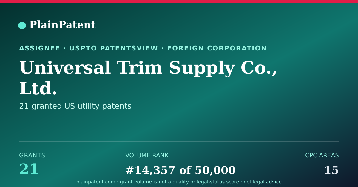 Shareable card for Universal Trim Supply Co., Ltd. Patent Portfolio
