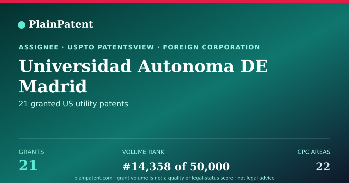 Shareable card for Universidad Autonoma DE Madrid Patent Portfolio