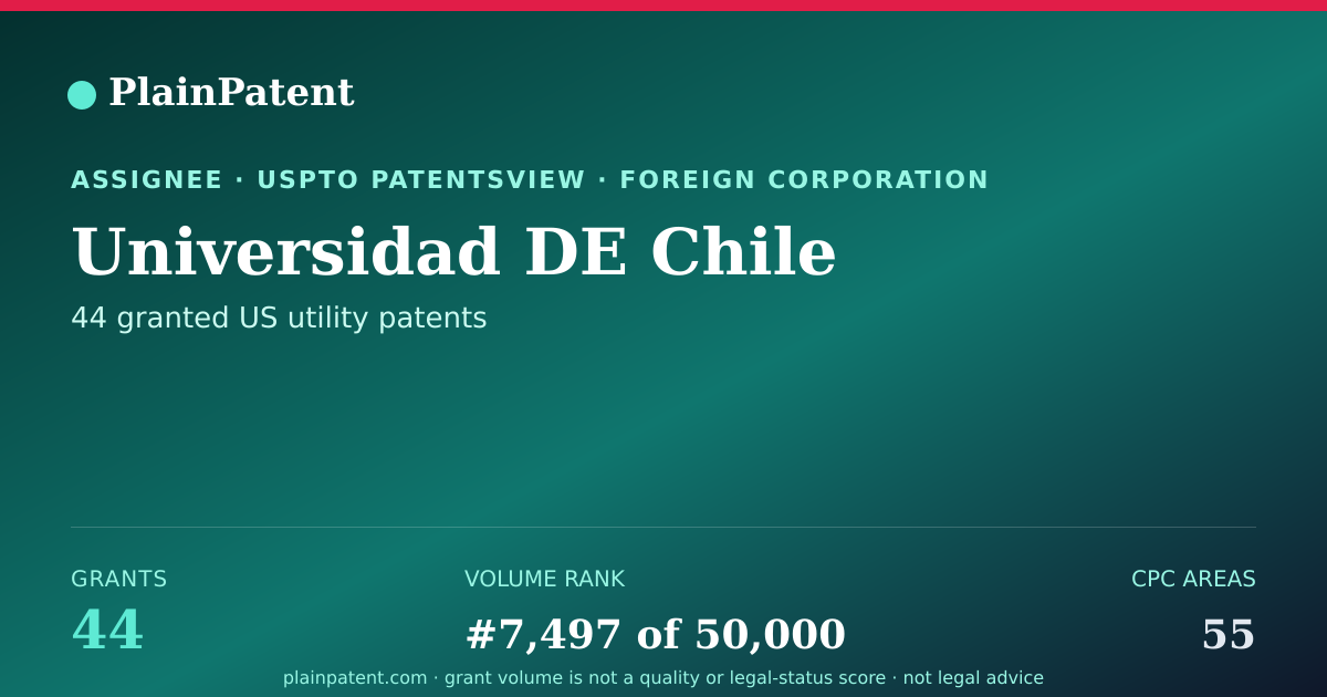 Shareable card for Universidad DE Chile Patent Portfolio
