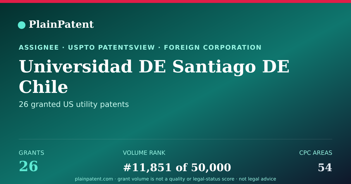 Shareable card for Universidad DE Santiago DE Chile Patent Portfolio