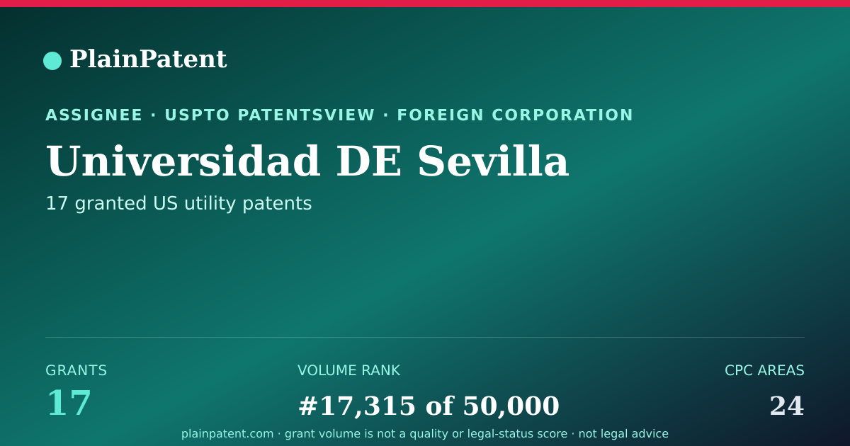 Shareable card for Universidad DE Sevilla Patent Portfolio