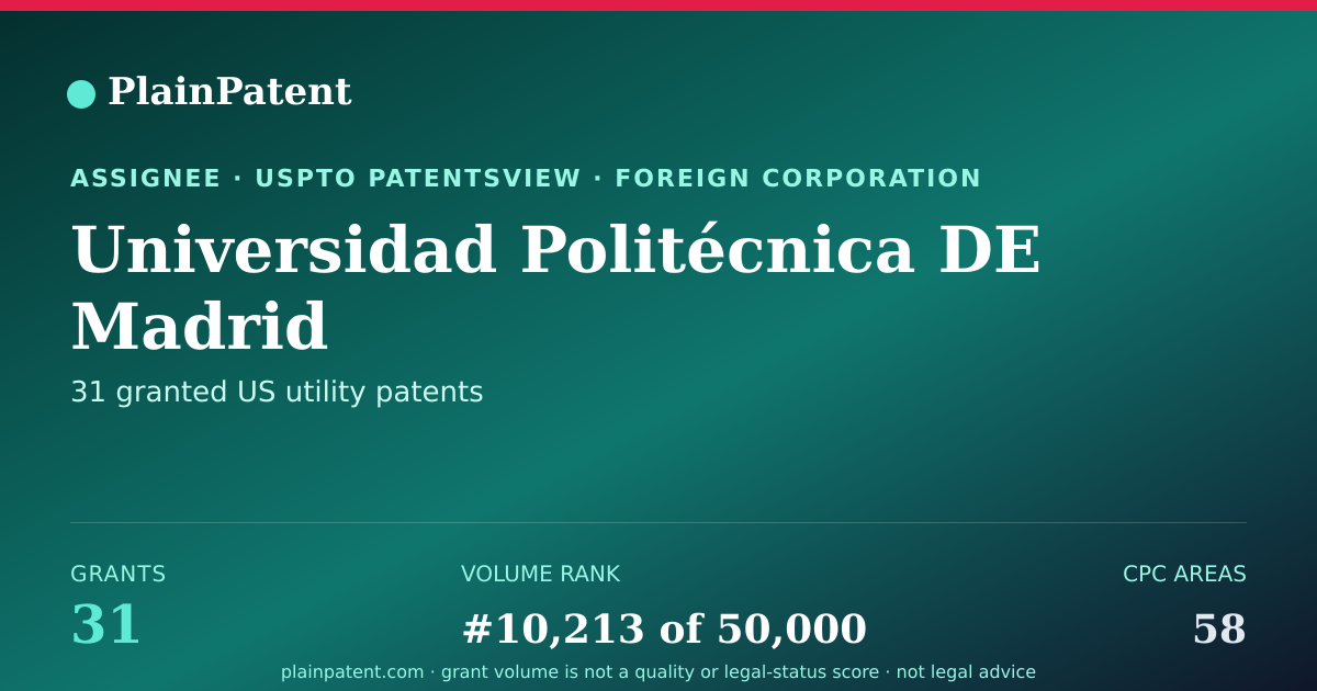 Shareable card for Universidad Politécnica DE Madrid Patent Portfolio