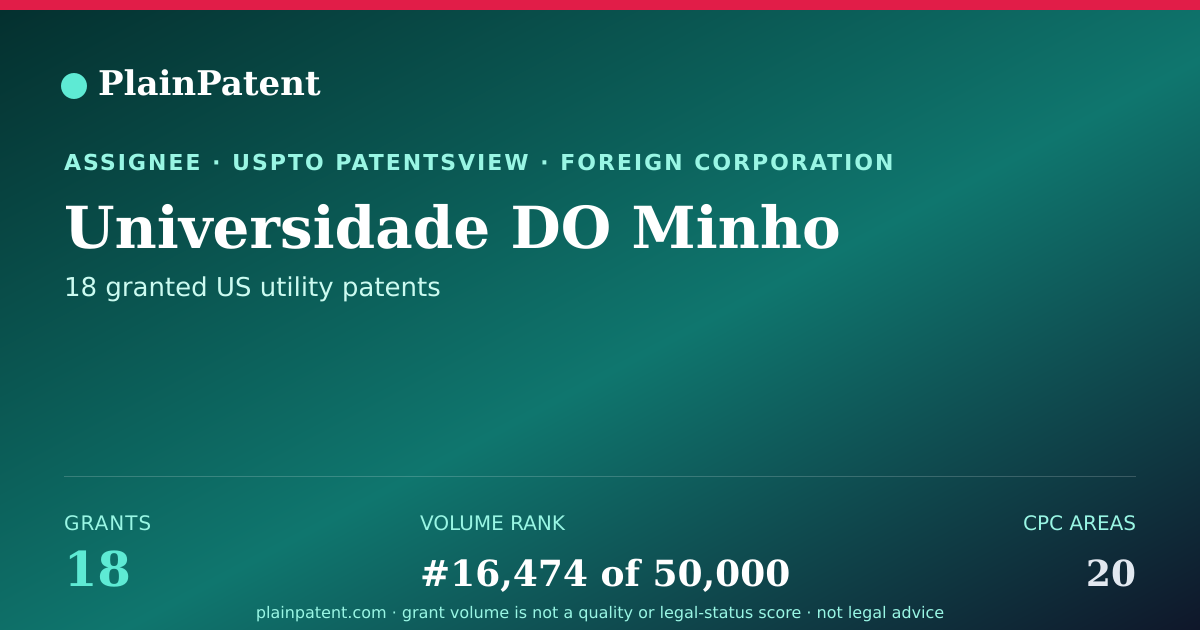 Shareable card for Universidade DO Minho Patent Portfolio