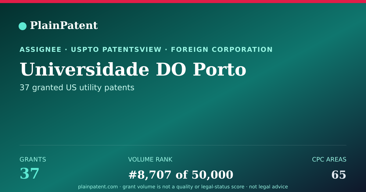 Shareable card for Universidade DO Porto Patent Portfolio