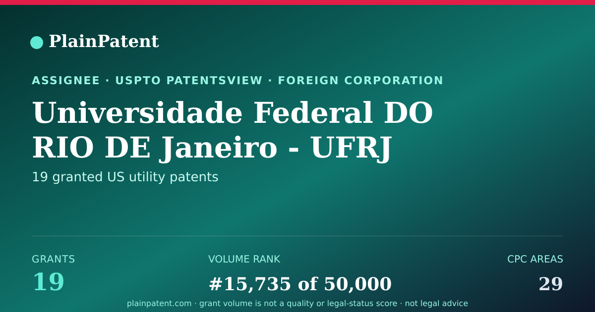 Shareable card for Universidade Federal DO RIO DE Janeiro - UFRJ Patent Portfolio