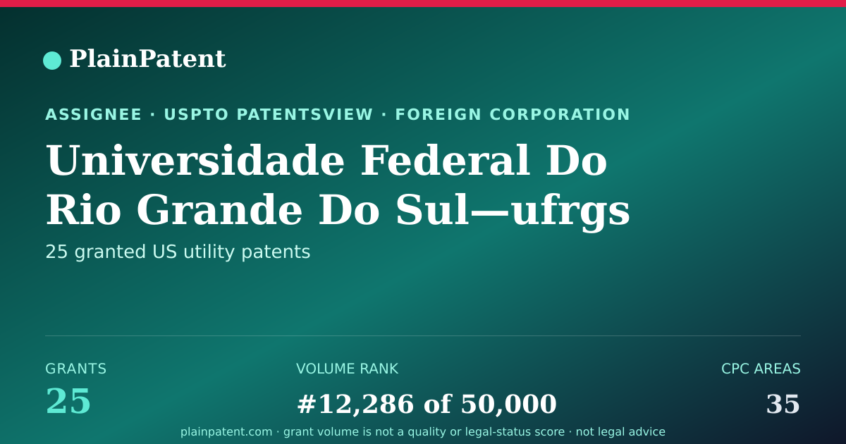 Shareable card for Universidade Federal Do Rio Grande Do Sul—ufrgs Patent Portfolio