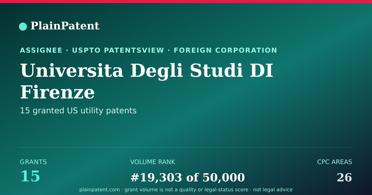 Shareable card for Universita Degli Studi DI Firenze Patent Portfolio