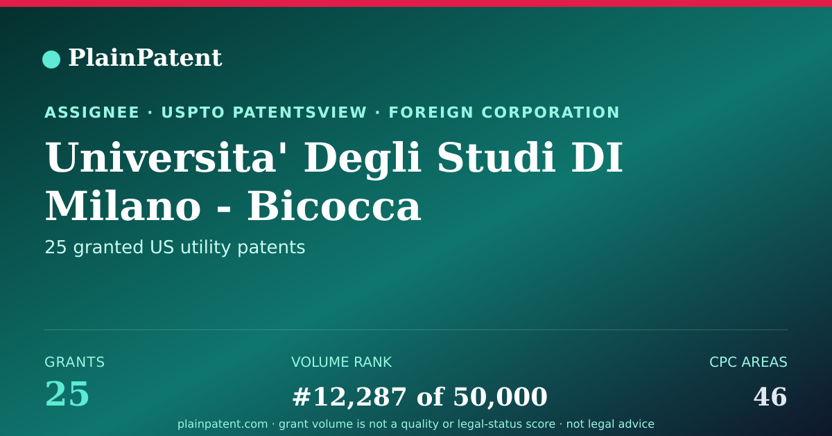 Shareable card for Universita' Degli Studi DI Milano - Bicocca Patent Portfolio