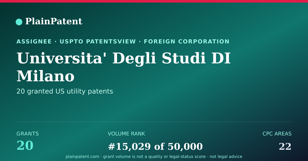 Shareable card for Universita' Degli Studi DI Milano Patent Portfolio