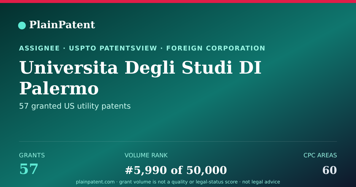 Shareable card for Universita Degli Studi DI Palermo Patent Portfolio