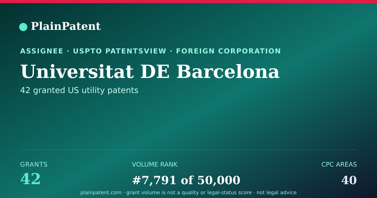 Shareable card for Universitat DE Barcelona Patent Portfolio