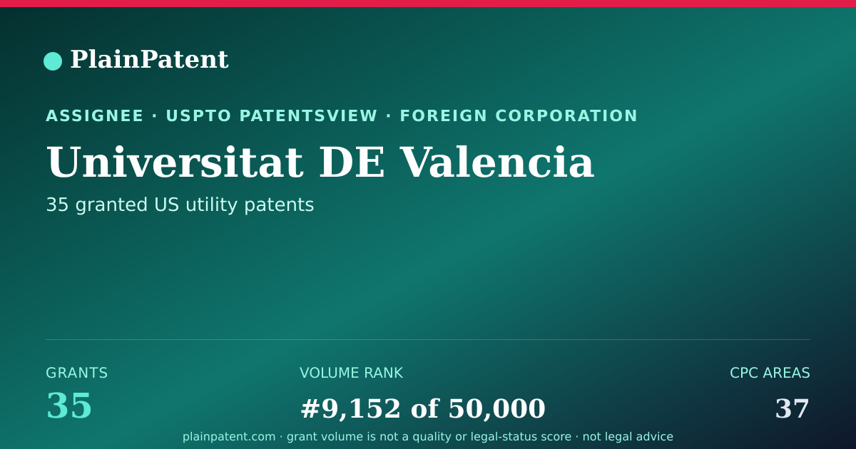 Shareable card for Universitat DE Valencia Patent Portfolio