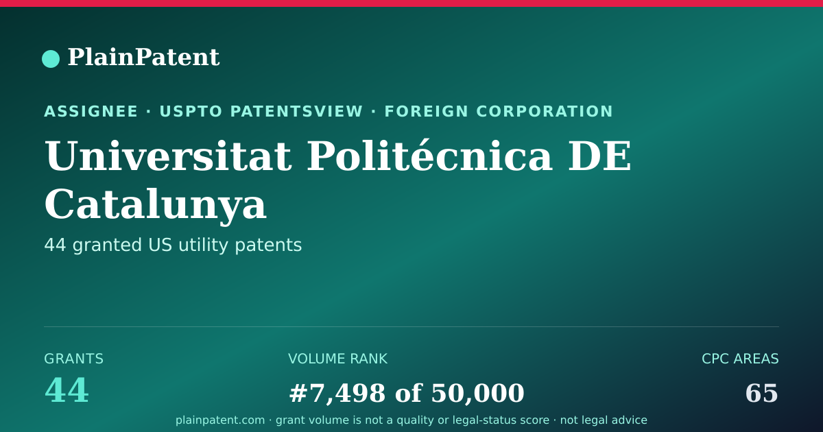 Shareable card for Universitat Politécnica DE Catalunya Patent Portfolio