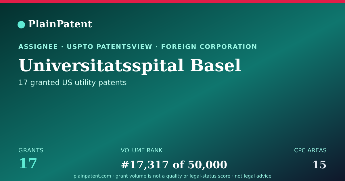 Shareable card for Universitatsspital Basel Patent Portfolio