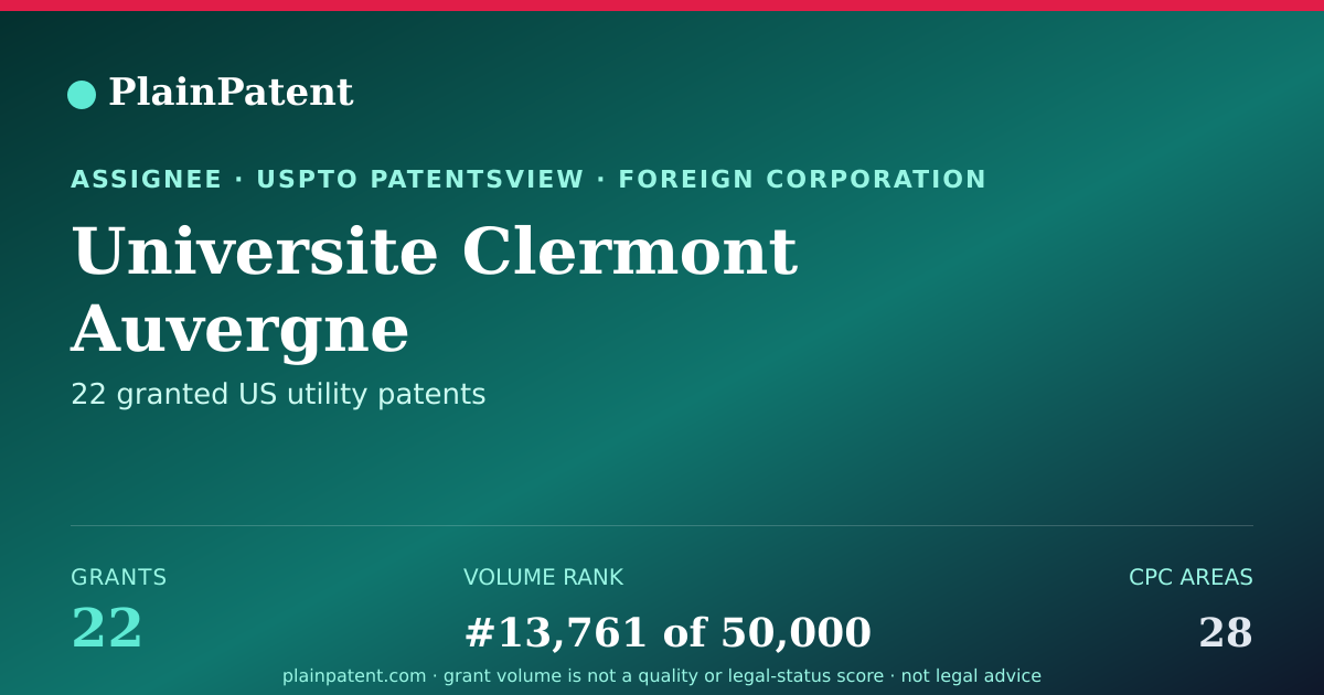 Shareable card for Universite Clermont Auvergne Patent Portfolio