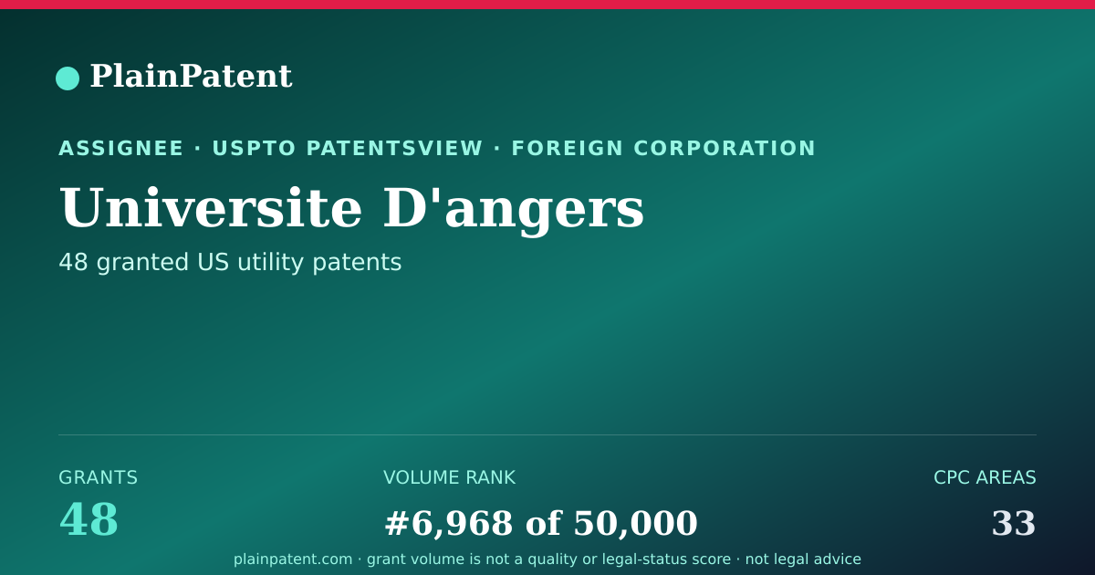 Shareable card for Universite D'angers Patent Portfolio