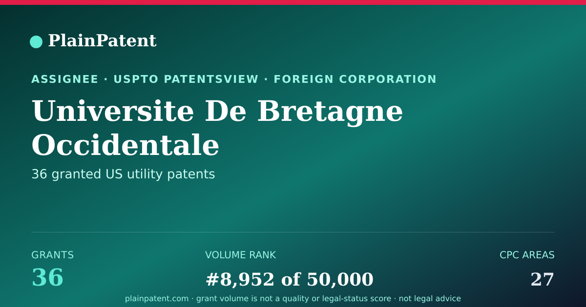 Shareable card for Universite De Bretagne Occidentale Patent Portfolio