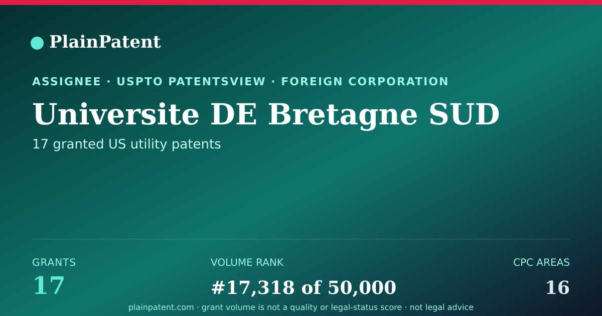Shareable card for Universite DE Bretagne SUD Patent Portfolio