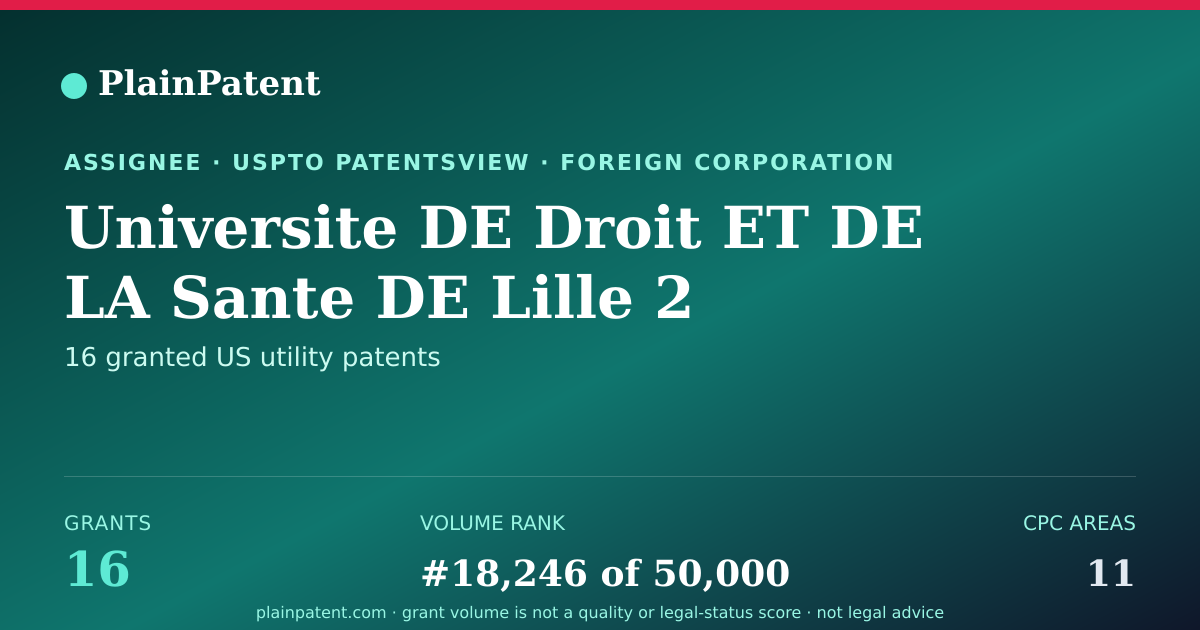 Shareable card for Universite DE Droit ET DE LA Sante DE Lille 2 Patent Portfolio