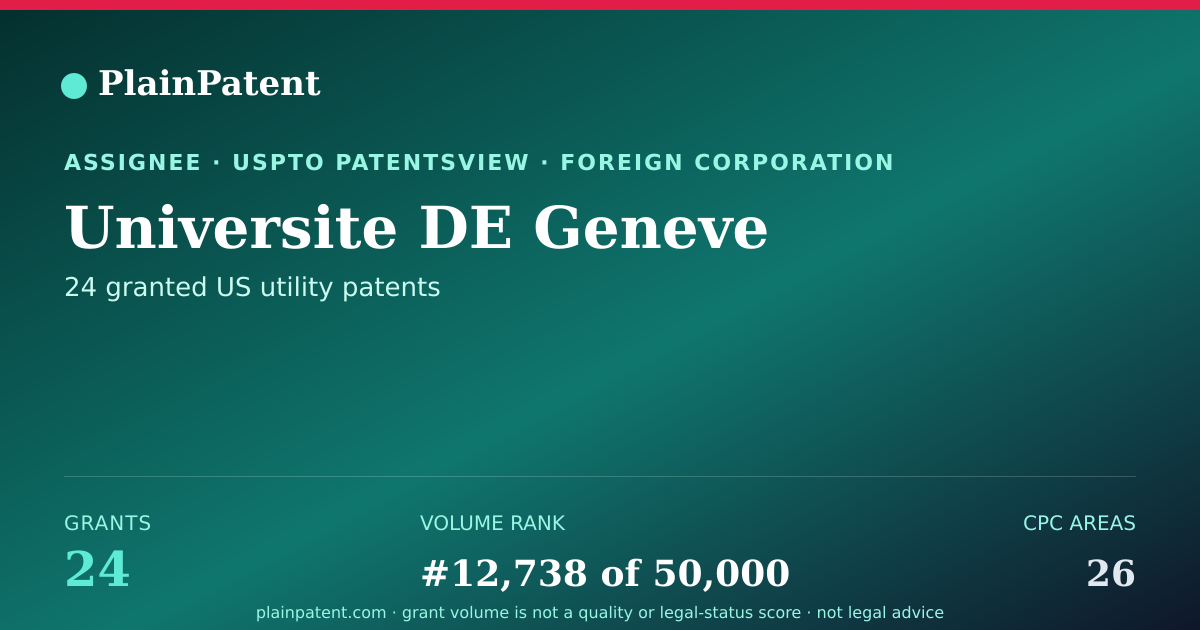 Shareable card for Universite DE Geneve Patent Portfolio