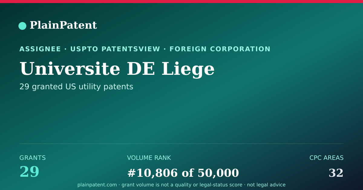 Shareable card for Universite DE Liege Patent Portfolio