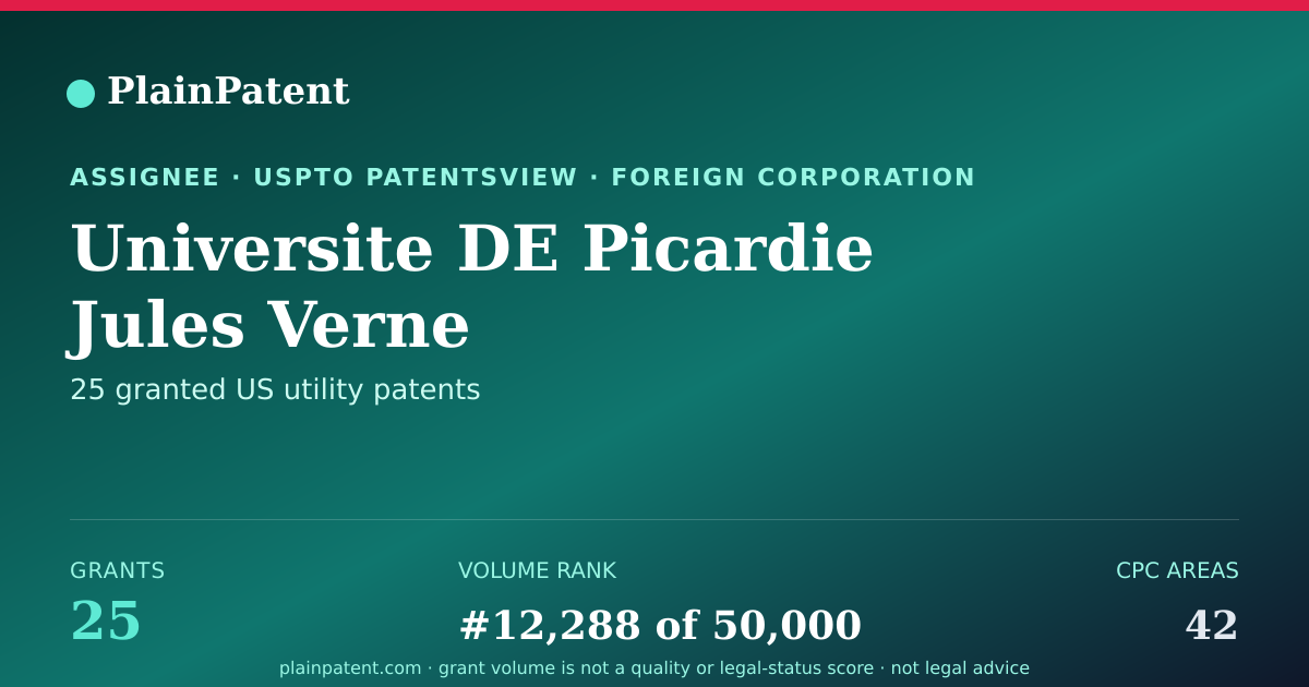 Shareable card for Universite DE Picardie Jules Verne Patent Portfolio