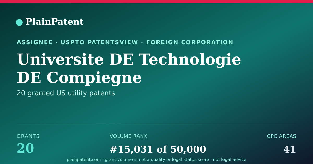 Shareable card for Universite DE Technologie DE Compiegne Patent Portfolio