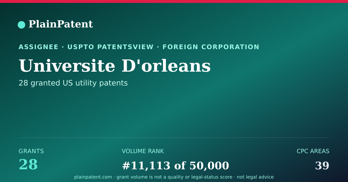 Shareable card for Universite D'orleans Patent Portfolio