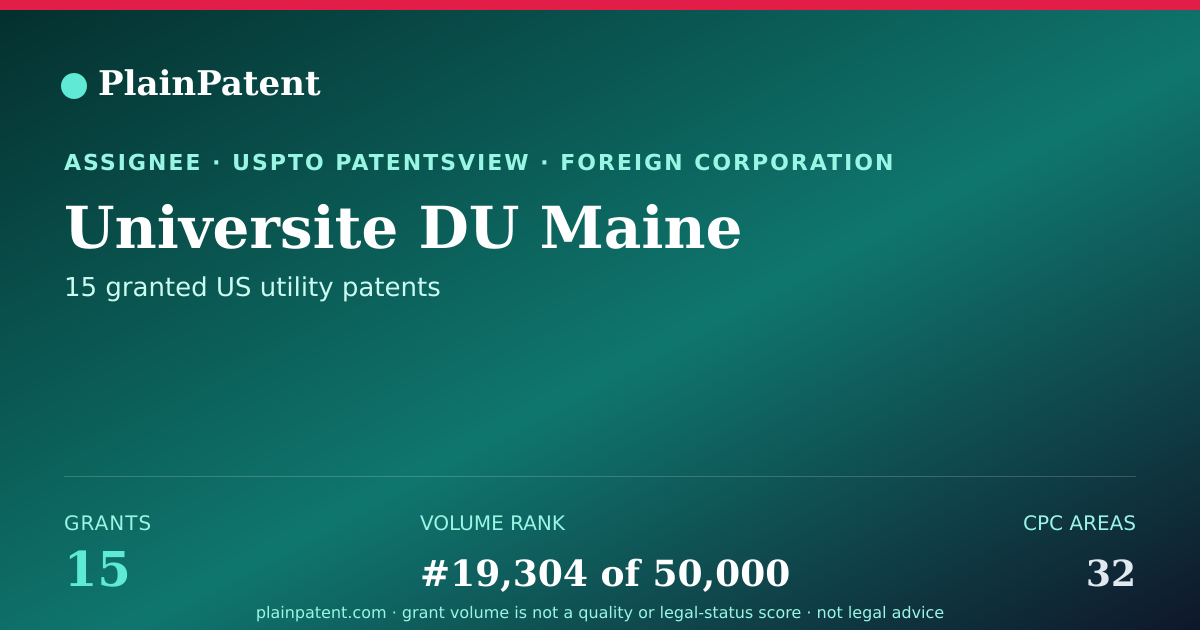 Shareable card for Universite DU Maine Patent Portfolio