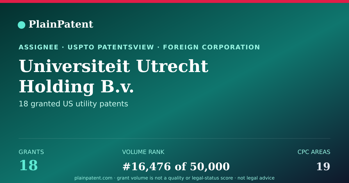Shareable card for Universiteit Utrecht Holding B.v. Patent Portfolio