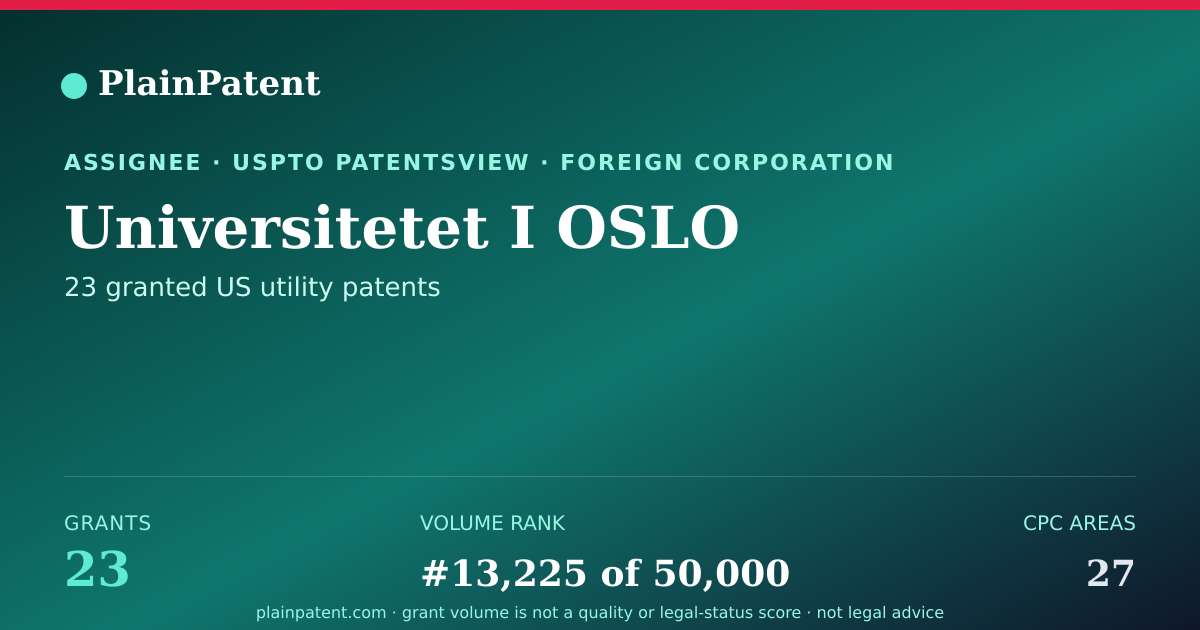Shareable card for Universitetet I OSLO Patent Portfolio