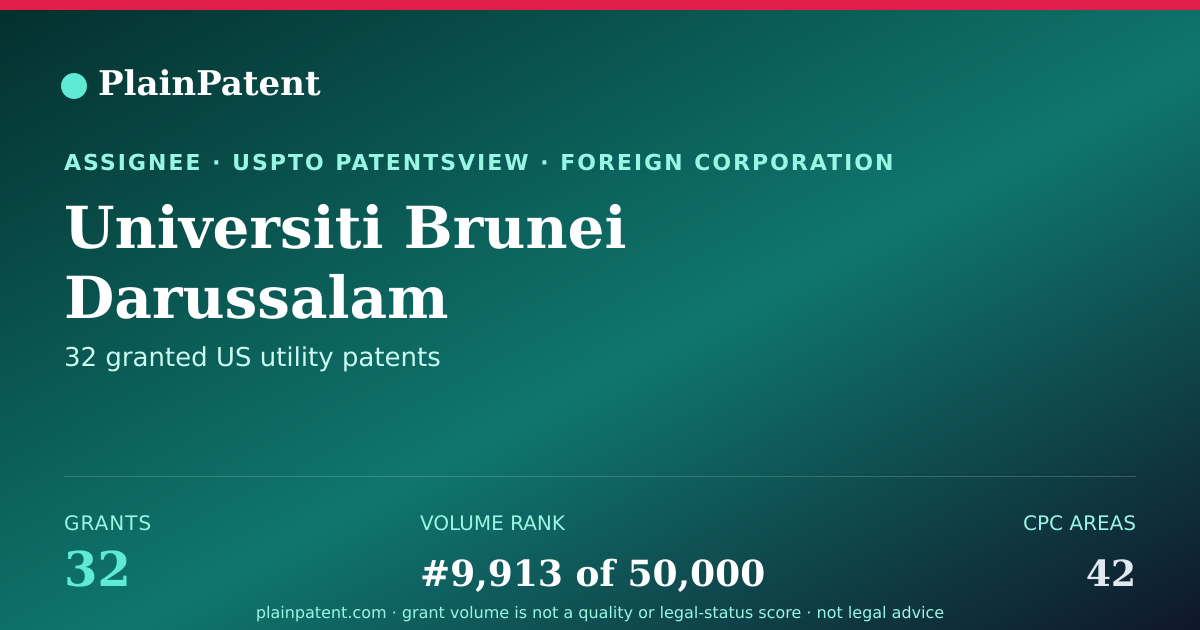 Shareable card for Universiti Brunei Darussalam Patent Portfolio