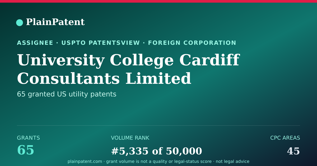 Shareable card for University College Cardiff Consultants Limited Patent Portfolio