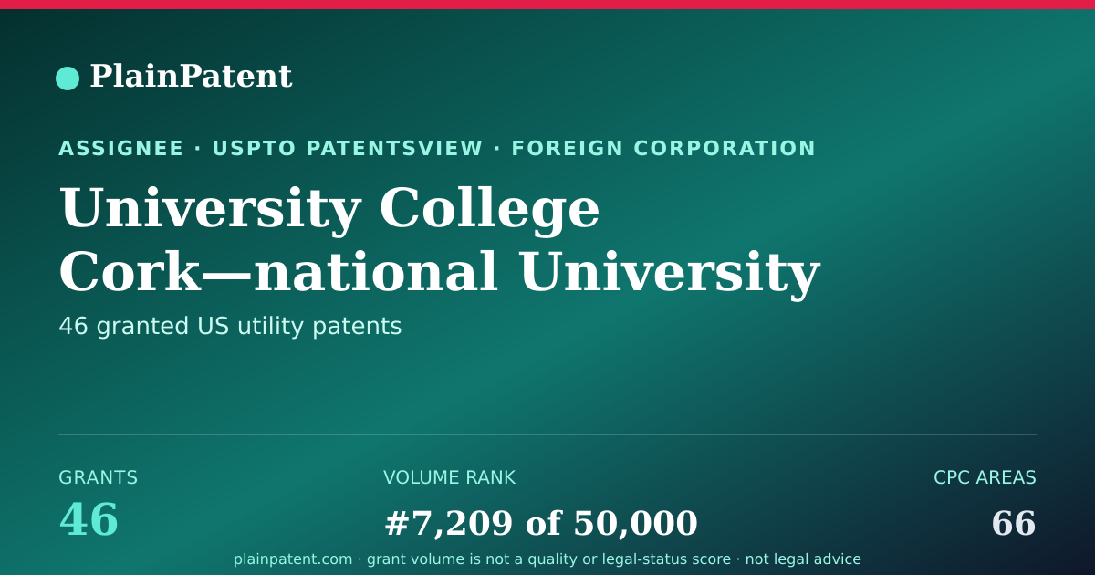 Shareable card for University College Cork—national University OF Ireland, Cork Patent Portfolio