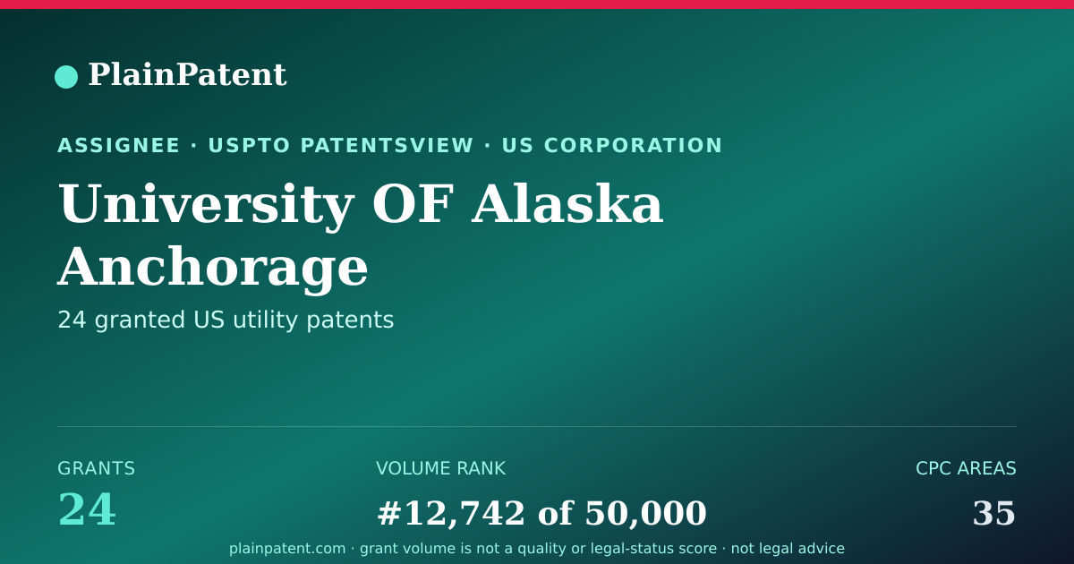 Shareable card for University OF Alaska Anchorage Patent Portfolio