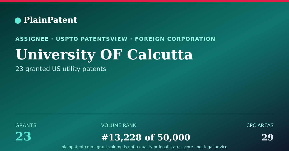 Shareable card for University OF Calcutta Patent Portfolio