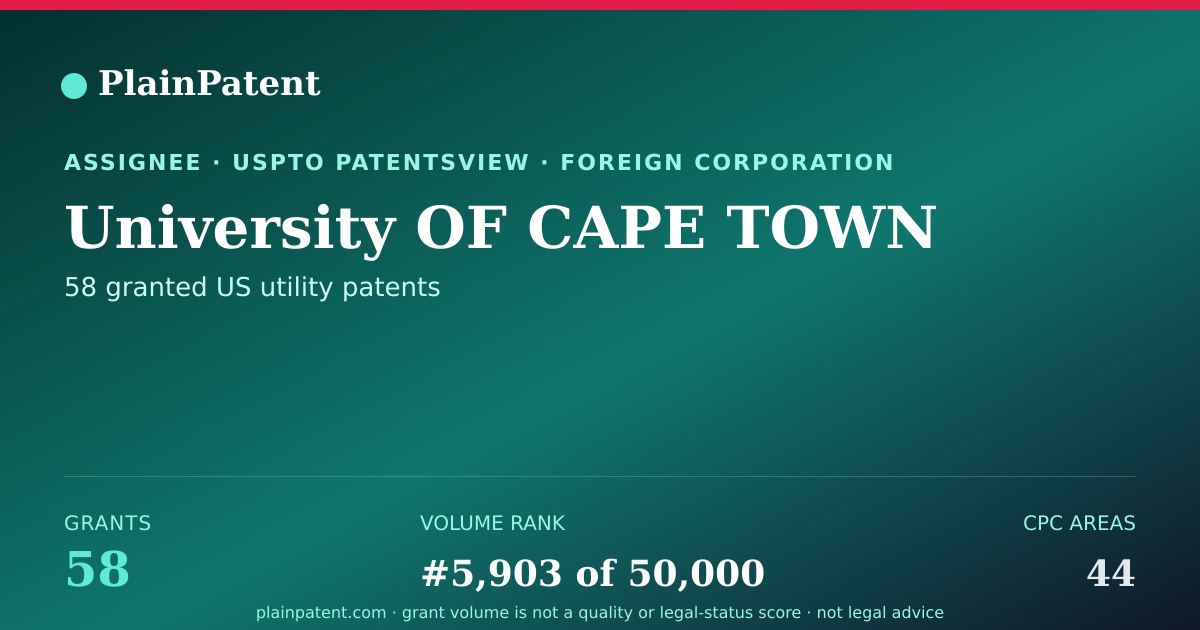 Shareable card for University OF CAPE TOWN Patent Portfolio