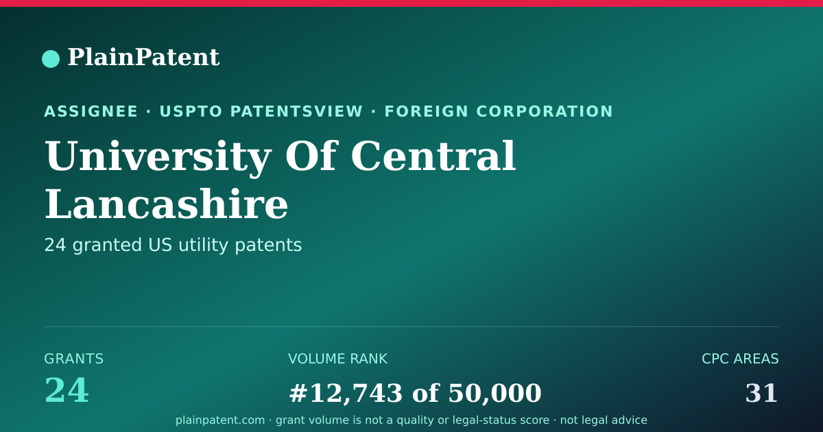Shareable card for University Of Central Lancashire Patent Portfolio