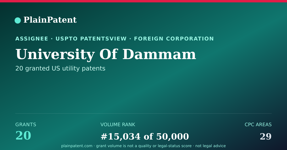 Shareable card for University Of Dammam Patent Portfolio