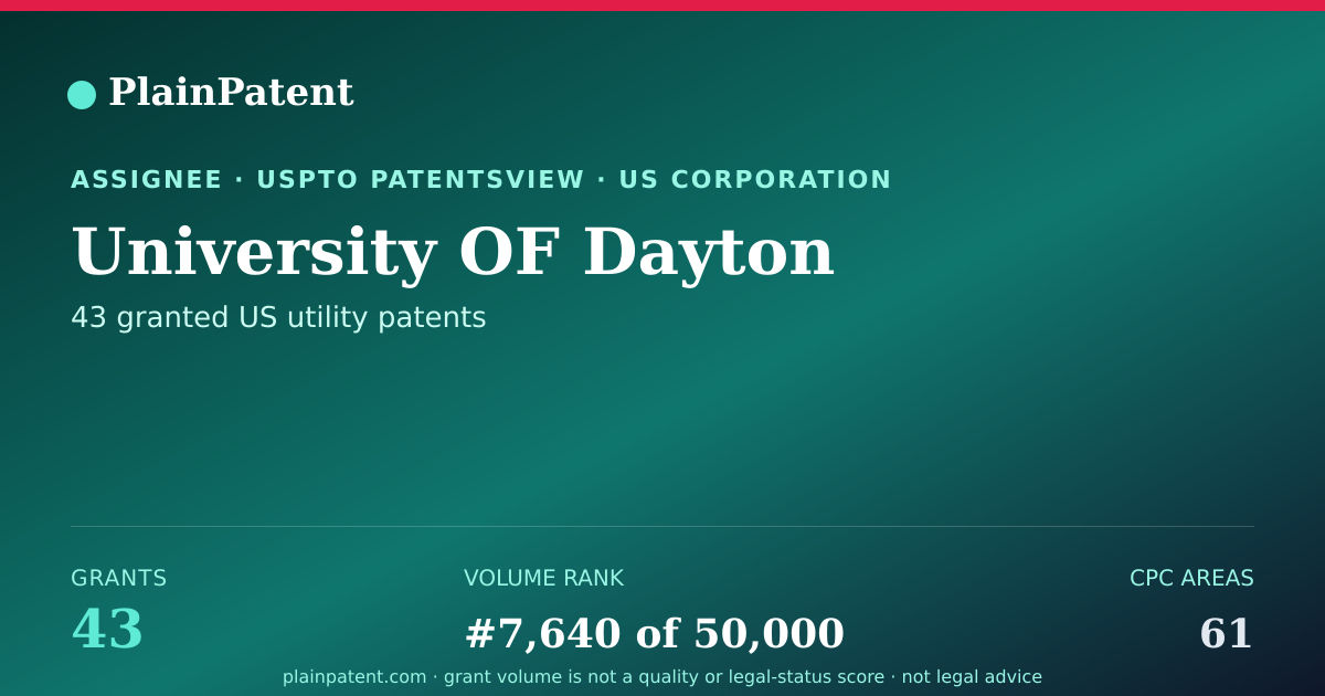 Shareable card for University OF Dayton Patent Portfolio