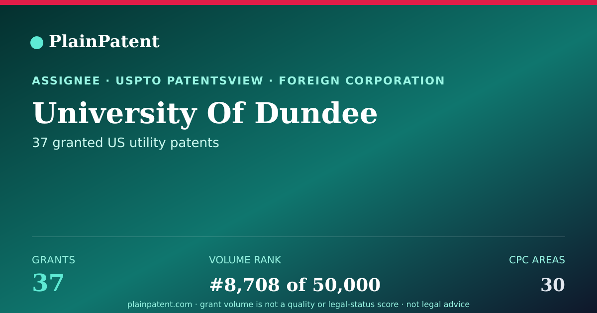 Shareable card for University Of Dundee Patent Portfolio