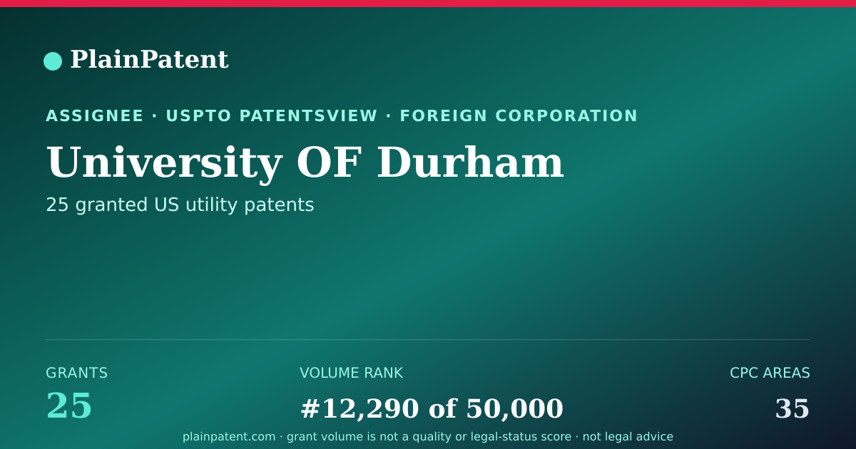Shareable card for University OF Durham Patent Portfolio