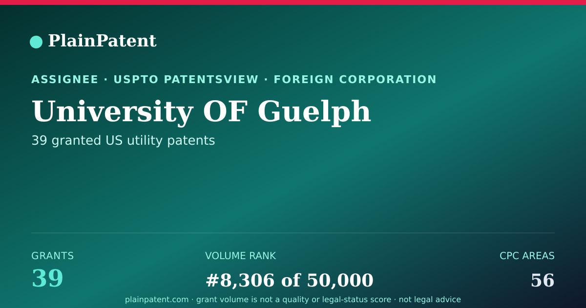 Shareable card for University OF Guelph Patent Portfolio