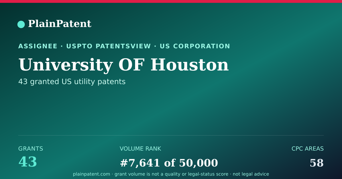 Shareable card for University OF Houston Patent Portfolio